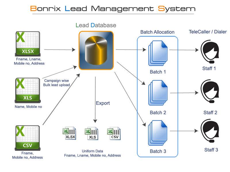 Bonrix Lead Management System